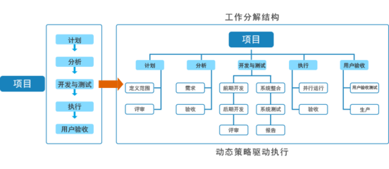 实时控制软件开发,实时控制软件开发