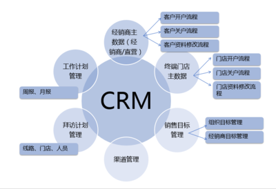 广州crm软件开发,广州crm软件开发招聘信息