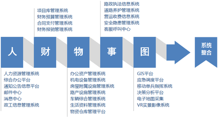 关于软件开发合同obs的信息