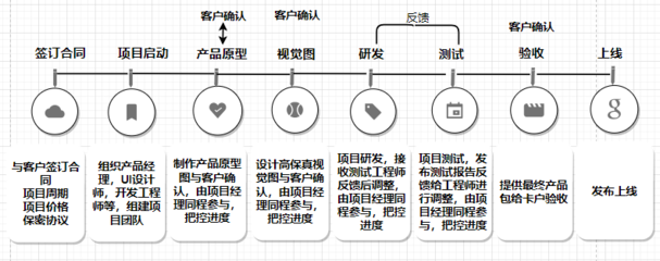 软件开发原形图,软件原型图设计