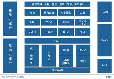 电子软件开发分类,电子软件开发工作内容