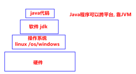 linux平台软件开发,linux软件开发工程师