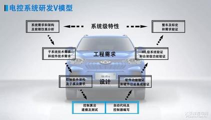 vcu软件开发流程,vcu软件开发工程师