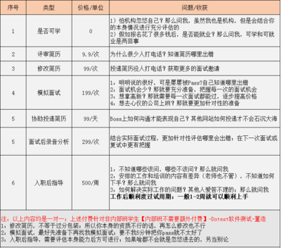 软件开发转岗测试,软件开发转行测试简历怎么写