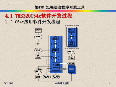 软件开发流程dsp,软件开发流程i