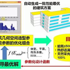 软件开发国际方法,软件开发方法论