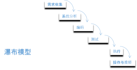 软件开发阶段周期,软件开发周期是什么意思