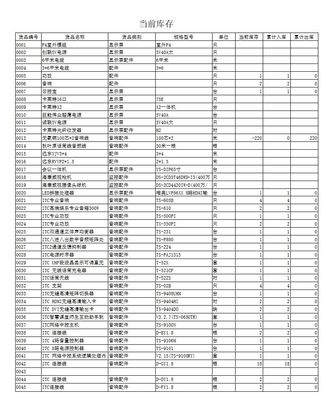 软件开发集成费用,软件集成开发环境