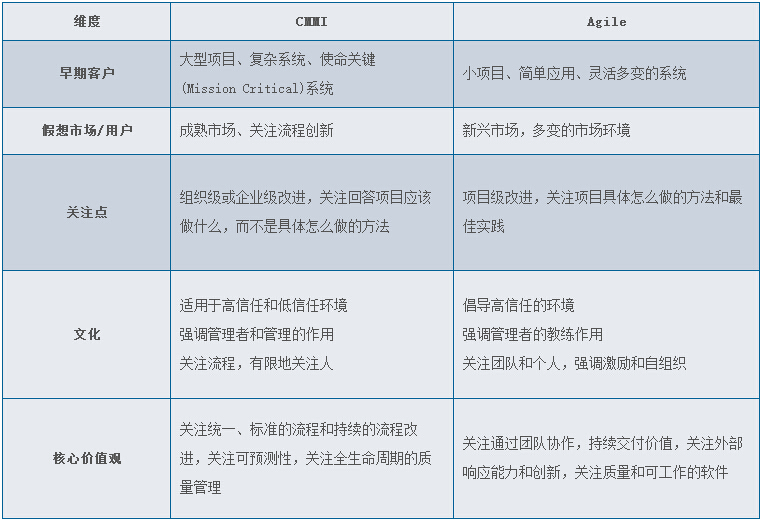 scrum软件开发流程,scrum开发模式中包含的3类角色