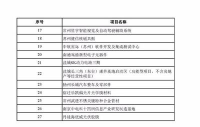 南通软件开发测试,南通软件工作哪里多