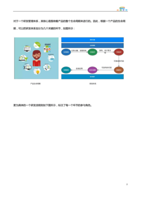 软件开发体系建设,软件开发管理体系建设