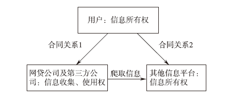 爬虫软件开发合同,爬虫开发什么意思