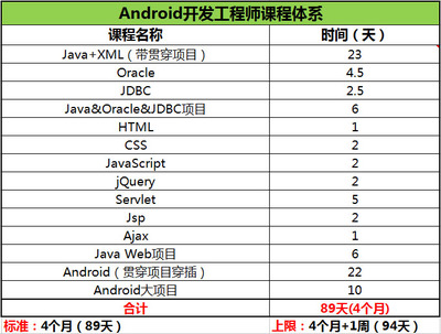 上海android软件开发,上海app开发