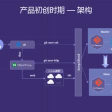 数字城市软件开发,数字城市运营公司