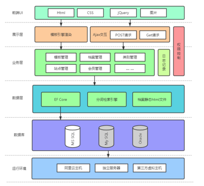 管理架构软件开发,软件架构有什么?我们目前的软件开发架构是基于什么的?