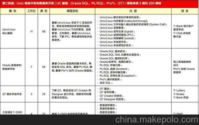 qt软件开发培训,qt开发需要多久学会