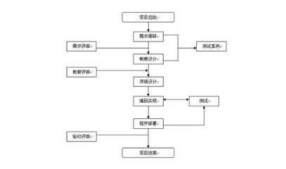 软件开发具体职位,软件开发的岗位职责有哪些