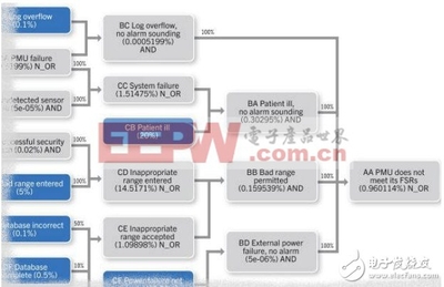 ctec软件开发课,c 软件开发教程