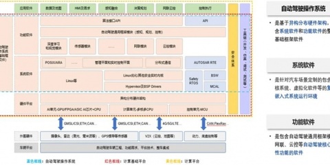 autosar软件开发实践,软件开发cr