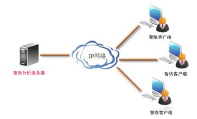 INFORMIX下载软件开发,infor 软件