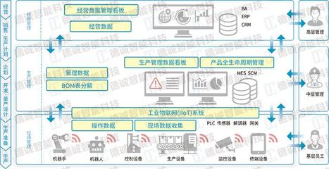 广州mes软件开发,mes软件销售