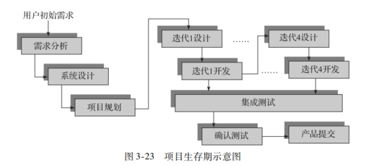 软件开发模型教程,软件开发模型图