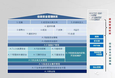 软件开发项目pdca,软件开发项目经理的工资一般多少