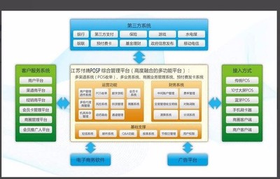 支付通道软件开发,做一个支付通道,要多少钱