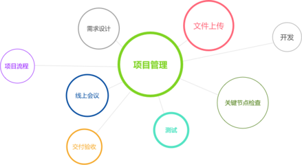 软件开发验收代码,软件开发验收单模板