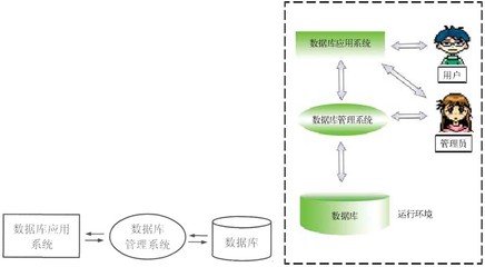 诏安软件开发学校,诏安开发区