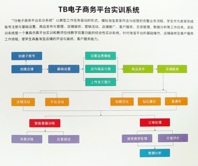 网店运营软件开发,网店运营软件开发流程