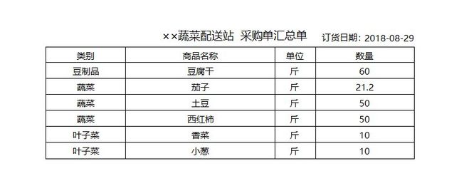 采购配送软件开发,专业配送系统软件开发