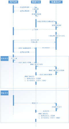 软件开发流程详细,软件开发的一般流程是怎样的