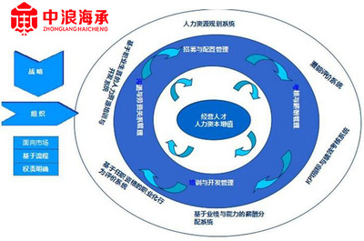 软件开发对于企业,企业软件开发就业方向