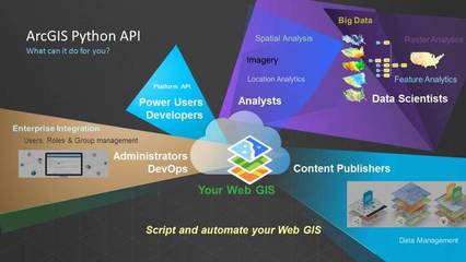 arcgis软件开发事例,arcgis软件发展历程