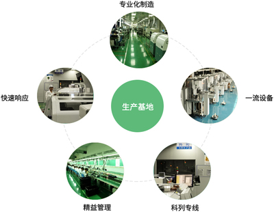 品质软件开发方案,品质软件开发方案设计