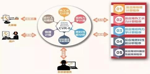 服务优势软件开发,软件开发服务是什么意思