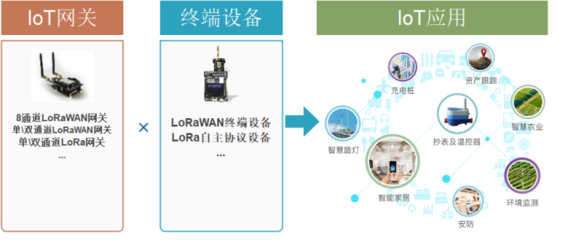 消防联网软件开发,消防 软件