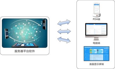 湖南电脑软件开发,湖南学软件开发去哪个专科