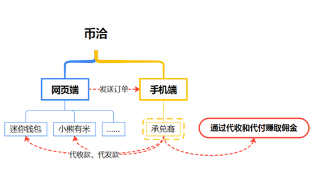 软件开发后推广,软件开发推广方案