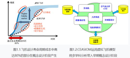 国内cfd软件开发,cfd软件的基本原理