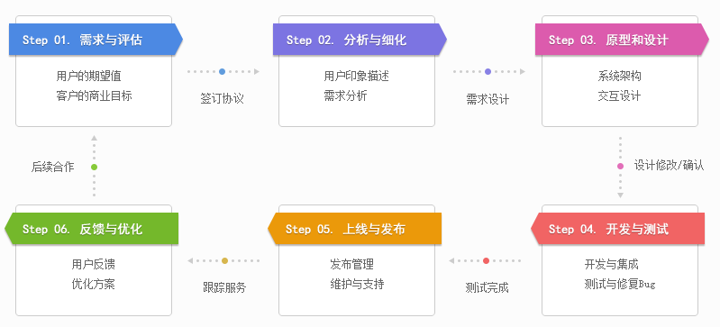 服装定制软件开发,服装定制软件开发方案