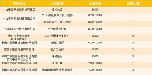 嘉定软件开发招聘,查上海嘉定区有企业直接招操作工有吗