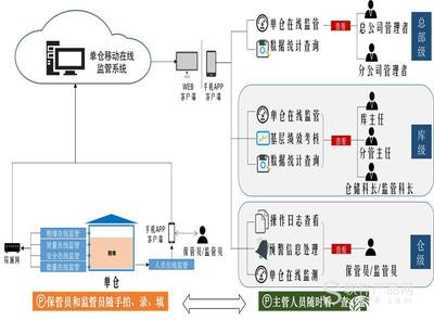 移动软件开发架构,移动软件开发架构设计