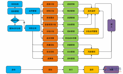 软件开发设计实例,软件开发与设计实例分析