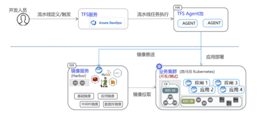 城商行软件开发,商业软件开发