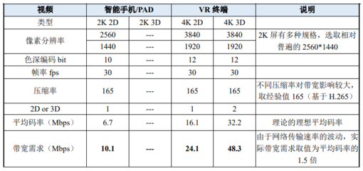 vr软件开发预算,vr开发设计