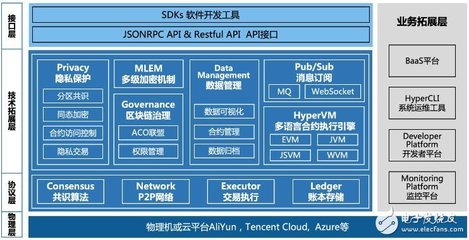 软件开发架构工具,软件开发架构师具体工作内容