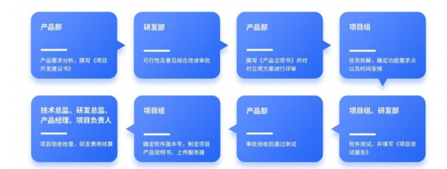 软件开发模式搭建,软件开发环境搭建