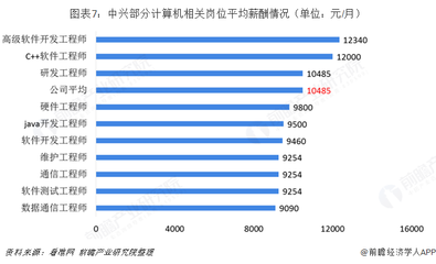 软件开发学校排行,软件开发工程师学校